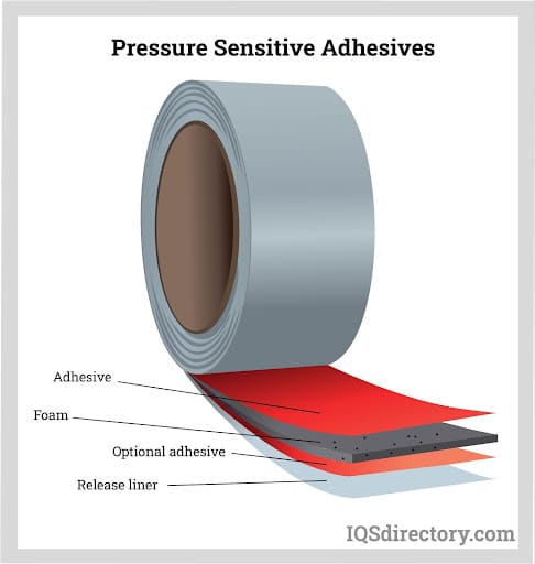 Pressure Sensitive Adhesives 